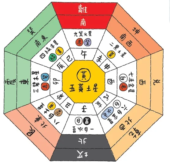 玄空風水課程